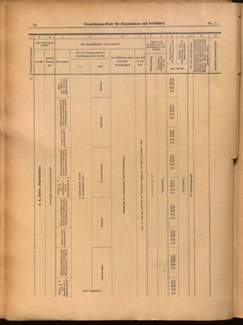 Verordnungs-Blatt für Eisenbahnen und Schiffahrt: Veröffentlichungen in Tarif- und Transport-Angelegenheiten 19020104 Seite: 18