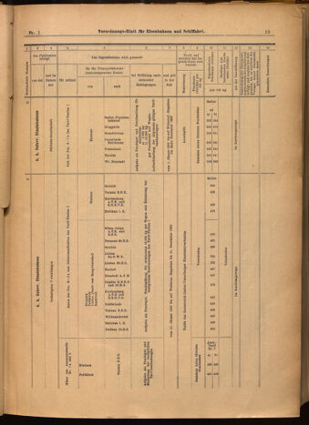 Verordnungs-Blatt für Eisenbahnen und Schiffahrt: Veröffentlichungen in Tarif- und Transport-Angelegenheiten 19020104 Seite: 19