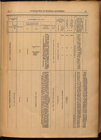 Verordnungs-Blatt für Eisenbahnen und Schiffahrt: Veröffentlichungen in Tarif- und Transport-Angelegenheiten 19020104 Seite: 21