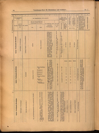 Verordnungs-Blatt für Eisenbahnen und Schiffahrt: Veröffentlichungen in Tarif- und Transport-Angelegenheiten 19020104 Seite: 22