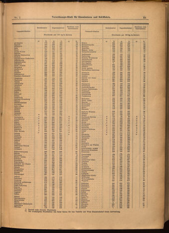 Verordnungs-Blatt für Eisenbahnen und Schiffahrt: Veröffentlichungen in Tarif- und Transport-Angelegenheiten 19020104 Seite: 23