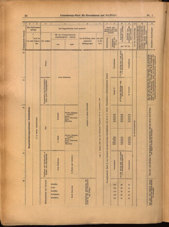 Verordnungs-Blatt für Eisenbahnen und Schiffahrt: Veröffentlichungen in Tarif- und Transport-Angelegenheiten 19020104 Seite: 24