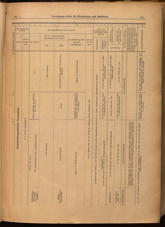 Verordnungs-Blatt für Eisenbahnen und Schiffahrt: Veröffentlichungen in Tarif- und Transport-Angelegenheiten 19020104 Seite: 25