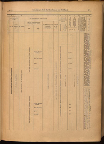 Verordnungs-Blatt für Eisenbahnen und Schiffahrt: Veröffentlichungen in Tarif- und Transport-Angelegenheiten 19020104 Seite: 27