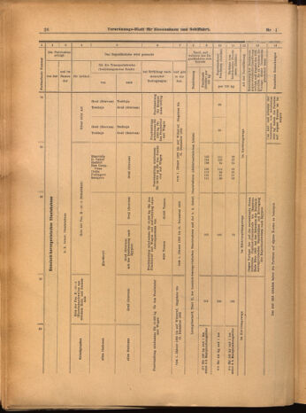 Verordnungs-Blatt für Eisenbahnen und Schiffahrt: Veröffentlichungen in Tarif- und Transport-Angelegenheiten 19020104 Seite: 28