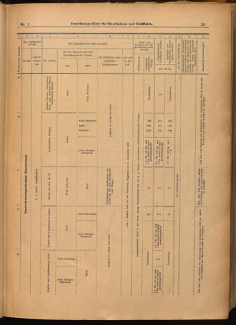 Verordnungs-Blatt für Eisenbahnen und Schiffahrt: Veröffentlichungen in Tarif- und Transport-Angelegenheiten 19020104 Seite: 29