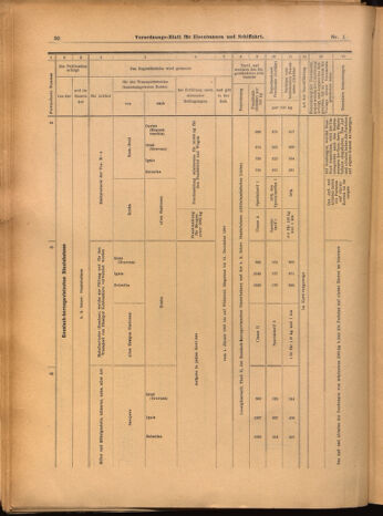 Verordnungs-Blatt für Eisenbahnen und Schiffahrt: Veröffentlichungen in Tarif- und Transport-Angelegenheiten 19020104 Seite: 30