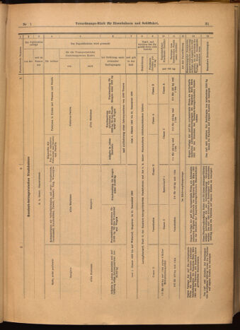 Verordnungs-Blatt für Eisenbahnen und Schiffahrt: Veröffentlichungen in Tarif- und Transport-Angelegenheiten 19020104 Seite: 31