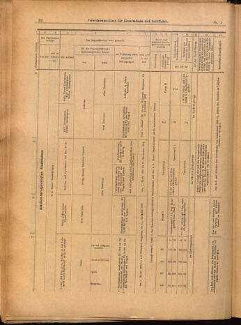 Verordnungs-Blatt für Eisenbahnen und Schiffahrt: Veröffentlichungen in Tarif- und Transport-Angelegenheiten 19020104 Seite: 32