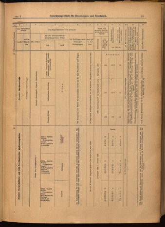 Verordnungs-Blatt für Eisenbahnen und Schiffahrt: Veröffentlichungen in Tarif- und Transport-Angelegenheiten 19020104 Seite: 33