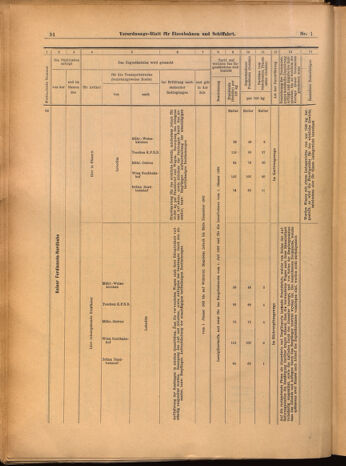 Verordnungs-Blatt für Eisenbahnen und Schiffahrt: Veröffentlichungen in Tarif- und Transport-Angelegenheiten 19020104 Seite: 34