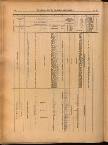 Verordnungs-Blatt für Eisenbahnen und Schiffahrt: Veröffentlichungen in Tarif- und Transport-Angelegenheiten 19020104 Seite: 36