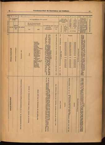 Verordnungs-Blatt für Eisenbahnen und Schiffahrt: Veröffentlichungen in Tarif- und Transport-Angelegenheiten 19020104 Seite: 37