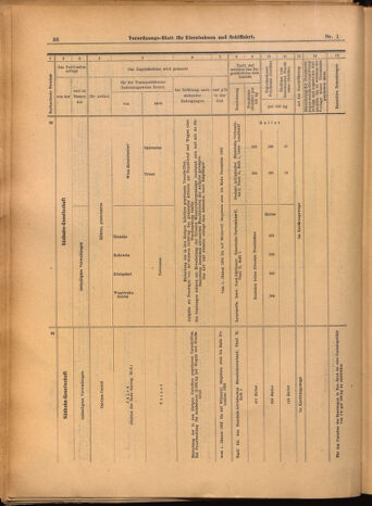 Verordnungs-Blatt für Eisenbahnen und Schiffahrt: Veröffentlichungen in Tarif- und Transport-Angelegenheiten 19020104 Seite: 38