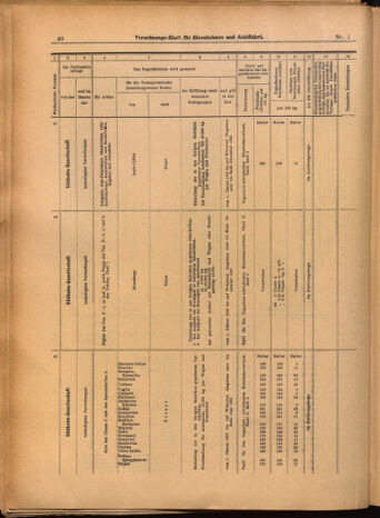 Verordnungs-Blatt für Eisenbahnen und Schiffahrt: Veröffentlichungen in Tarif- und Transport-Angelegenheiten 19020104 Seite: 40