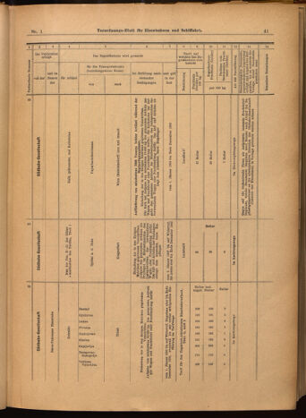 Verordnungs-Blatt für Eisenbahnen und Schiffahrt: Veröffentlichungen in Tarif- und Transport-Angelegenheiten 19020104 Seite: 41