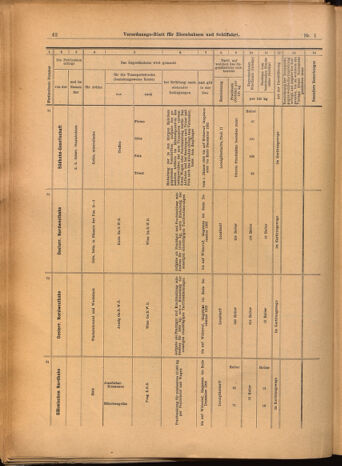 Verordnungs-Blatt für Eisenbahnen und Schiffahrt: Veröffentlichungen in Tarif- und Transport-Angelegenheiten 19020104 Seite: 42