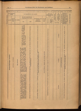 Verordnungs-Blatt für Eisenbahnen und Schiffahrt: Veröffentlichungen in Tarif- und Transport-Angelegenheiten 19020104 Seite: 43