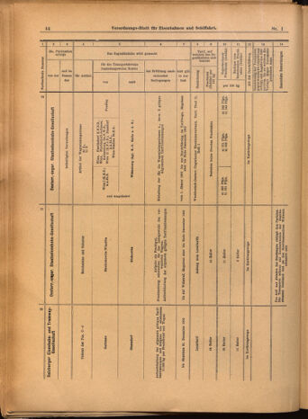 Verordnungs-Blatt für Eisenbahnen und Schiffahrt: Veröffentlichungen in Tarif- und Transport-Angelegenheiten 19020104 Seite: 44