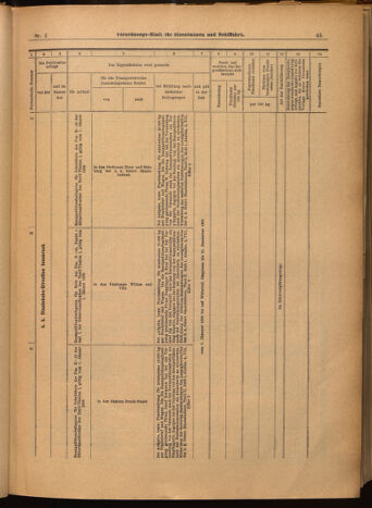 Verordnungs-Blatt für Eisenbahnen und Schiffahrt: Veröffentlichungen in Tarif- und Transport-Angelegenheiten 19020104 Seite: 45