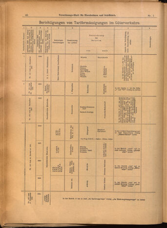 Verordnungs-Blatt für Eisenbahnen und Schiffahrt: Veröffentlichungen in Tarif- und Transport-Angelegenheiten 19020104 Seite: 46