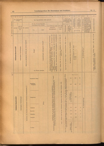 Verordnungs-Blatt für Eisenbahnen und Schiffahrt: Veröffentlichungen in Tarif- und Transport-Angelegenheiten 19020109 Seite: 14