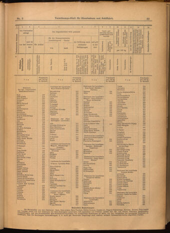 Verordnungs-Blatt für Eisenbahnen und Schiffahrt: Veröffentlichungen in Tarif- und Transport-Angelegenheiten 19020109 Seite: 15