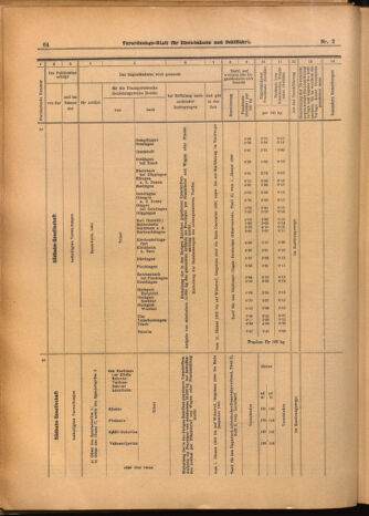 Verordnungs-Blatt für Eisenbahnen und Schiffahrt: Veröffentlichungen in Tarif- und Transport-Angelegenheiten 19020109 Seite: 16