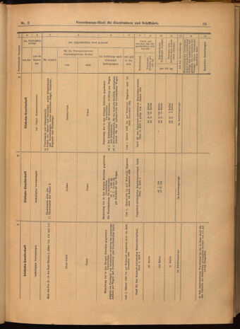 Verordnungs-Blatt für Eisenbahnen und Schiffahrt: Veröffentlichungen in Tarif- und Transport-Angelegenheiten 19020109 Seite: 17