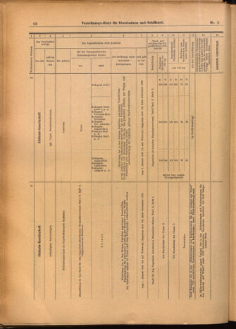 Verordnungs-Blatt für Eisenbahnen und Schiffahrt: Veröffentlichungen in Tarif- und Transport-Angelegenheiten 19020109 Seite: 18