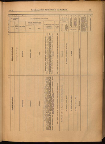 Verordnungs-Blatt für Eisenbahnen und Schiffahrt: Veröffentlichungen in Tarif- und Transport-Angelegenheiten 19020109 Seite: 19