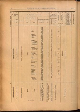 Verordnungs-Blatt für Eisenbahnen und Schiffahrt: Veröffentlichungen in Tarif- und Transport-Angelegenheiten 19020109 Seite: 20