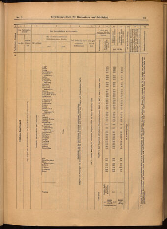 Verordnungs-Blatt für Eisenbahnen und Schiffahrt: Veröffentlichungen in Tarif- und Transport-Angelegenheiten 19020109 Seite: 21