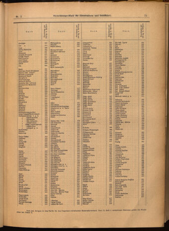 Verordnungs-Blatt für Eisenbahnen und Schiffahrt: Veröffentlichungen in Tarif- und Transport-Angelegenheiten 19020109 Seite: 23