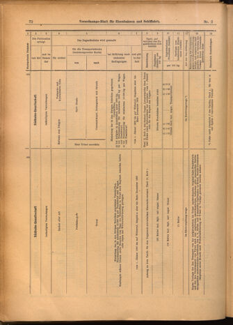 Verordnungs-Blatt für Eisenbahnen und Schiffahrt: Veröffentlichungen in Tarif- und Transport-Angelegenheiten 19020109 Seite: 24