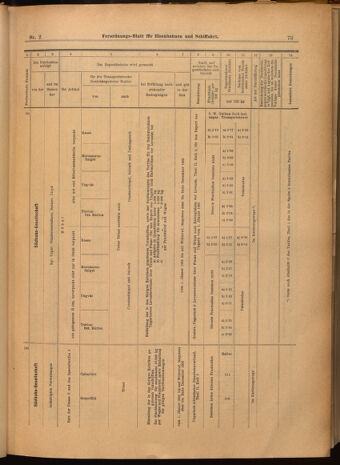 Verordnungs-Blatt für Eisenbahnen und Schiffahrt: Veröffentlichungen in Tarif- und Transport-Angelegenheiten 19020109 Seite: 25