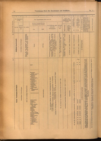 Verordnungs-Blatt für Eisenbahnen und Schiffahrt: Veröffentlichungen in Tarif- und Transport-Angelegenheiten 19020109 Seite: 26