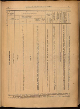 Verordnungs-Blatt für Eisenbahnen und Schiffahrt: Veröffentlichungen in Tarif- und Transport-Angelegenheiten 19020109 Seite: 27