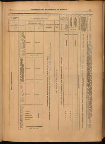 Verordnungs-Blatt für Eisenbahnen und Schiffahrt: Veröffentlichungen in Tarif- und Transport-Angelegenheiten 19020109 Seite: 29