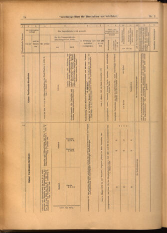 Verordnungs-Blatt für Eisenbahnen und Schiffahrt: Veröffentlichungen in Tarif- und Transport-Angelegenheiten 19020109 Seite: 30