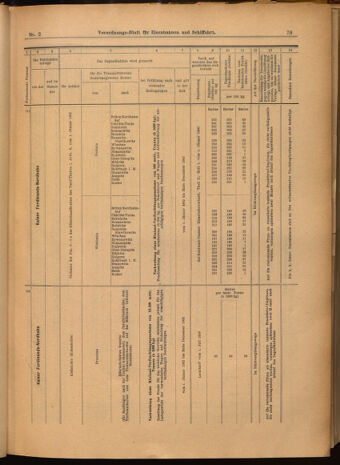 Verordnungs-Blatt für Eisenbahnen und Schiffahrt: Veröffentlichungen in Tarif- und Transport-Angelegenheiten 19020109 Seite: 31