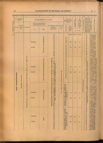 Verordnungs-Blatt für Eisenbahnen und Schiffahrt: Veröffentlichungen in Tarif- und Transport-Angelegenheiten 19020109 Seite: 32