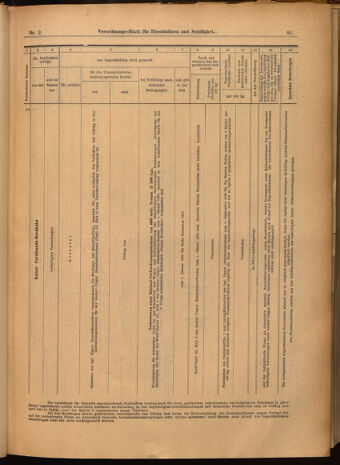 Verordnungs-Blatt für Eisenbahnen und Schiffahrt: Veröffentlichungen in Tarif- und Transport-Angelegenheiten 19020109 Seite: 33