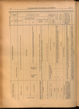 Verordnungs-Blatt für Eisenbahnen und Schiffahrt: Veröffentlichungen in Tarif- und Transport-Angelegenheiten 19020109 Seite: 34