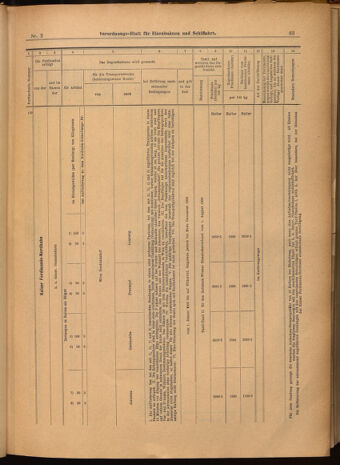 Verordnungs-Blatt für Eisenbahnen und Schiffahrt: Veröffentlichungen in Tarif- und Transport-Angelegenheiten 19020109 Seite: 35