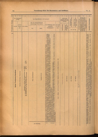 Verordnungs-Blatt für Eisenbahnen und Schiffahrt: Veröffentlichungen in Tarif- und Transport-Angelegenheiten 19020109 Seite: 36