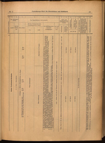 Verordnungs-Blatt für Eisenbahnen und Schiffahrt: Veröffentlichungen in Tarif- und Transport-Angelegenheiten 19020109 Seite: 37