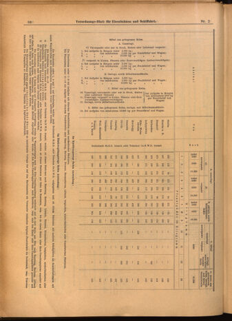 Verordnungs-Blatt für Eisenbahnen und Schiffahrt: Veröffentlichungen in Tarif- und Transport-Angelegenheiten 19020109 Seite: 40