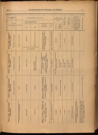 Verordnungs-Blatt für Eisenbahnen und Schiffahrt: Veröffentlichungen in Tarif- und Transport-Angelegenheiten 19020109 Seite: 41