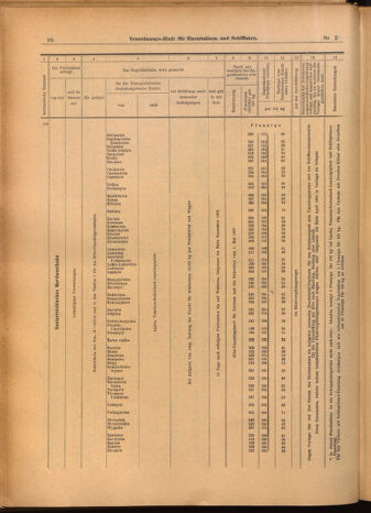 Verordnungs-Blatt für Eisenbahnen und Schiffahrt: Veröffentlichungen in Tarif- und Transport-Angelegenheiten 19020109 Seite: 42